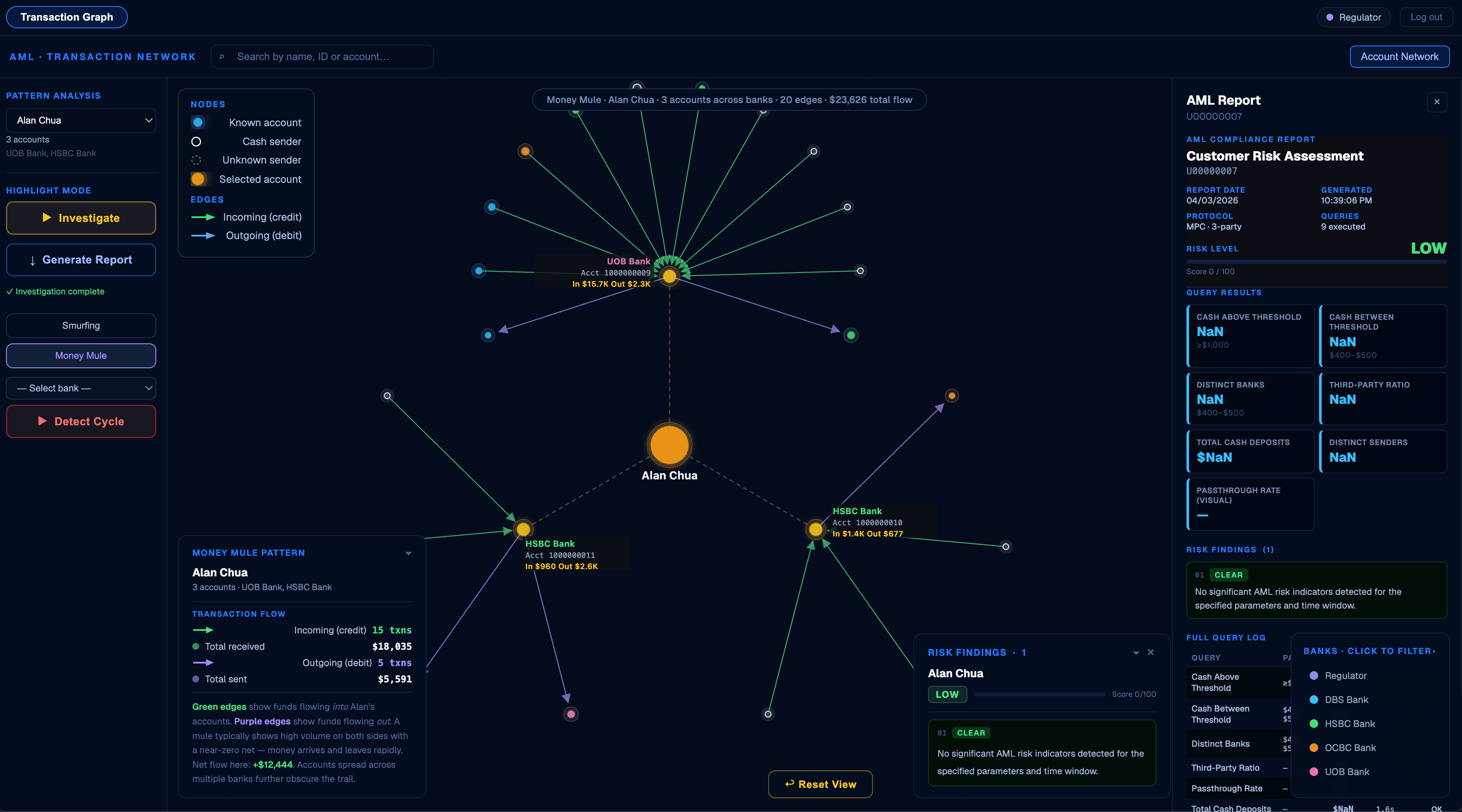 AML consortium